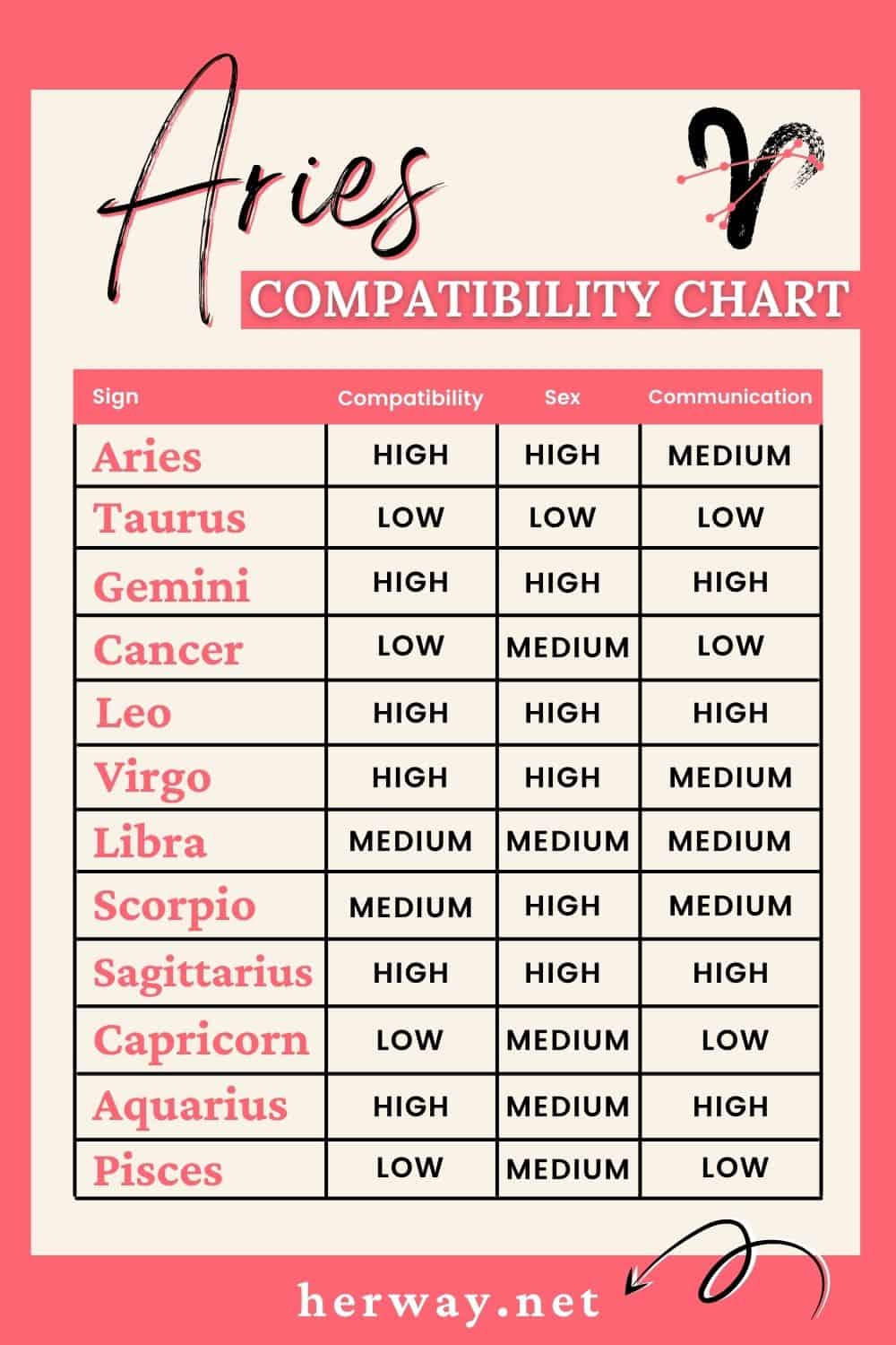 astrology birth chart compatibility