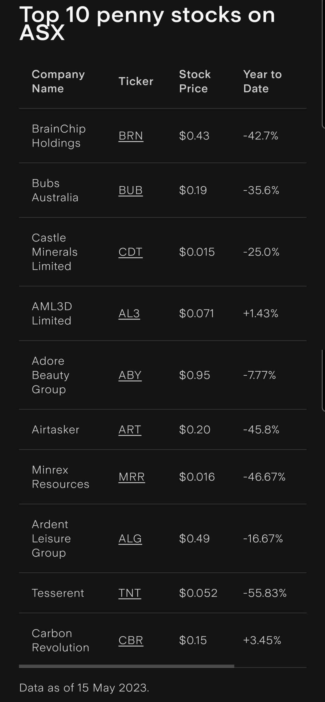 asx penny stocks