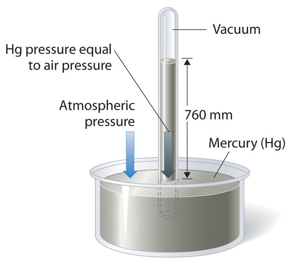 atmosphere to mmhg