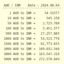 aud rate in indian rupees