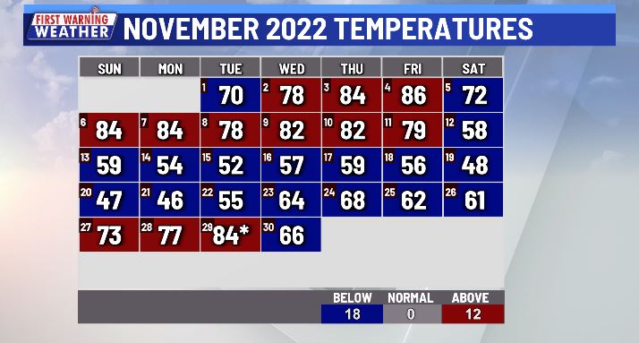 austin tx weather november