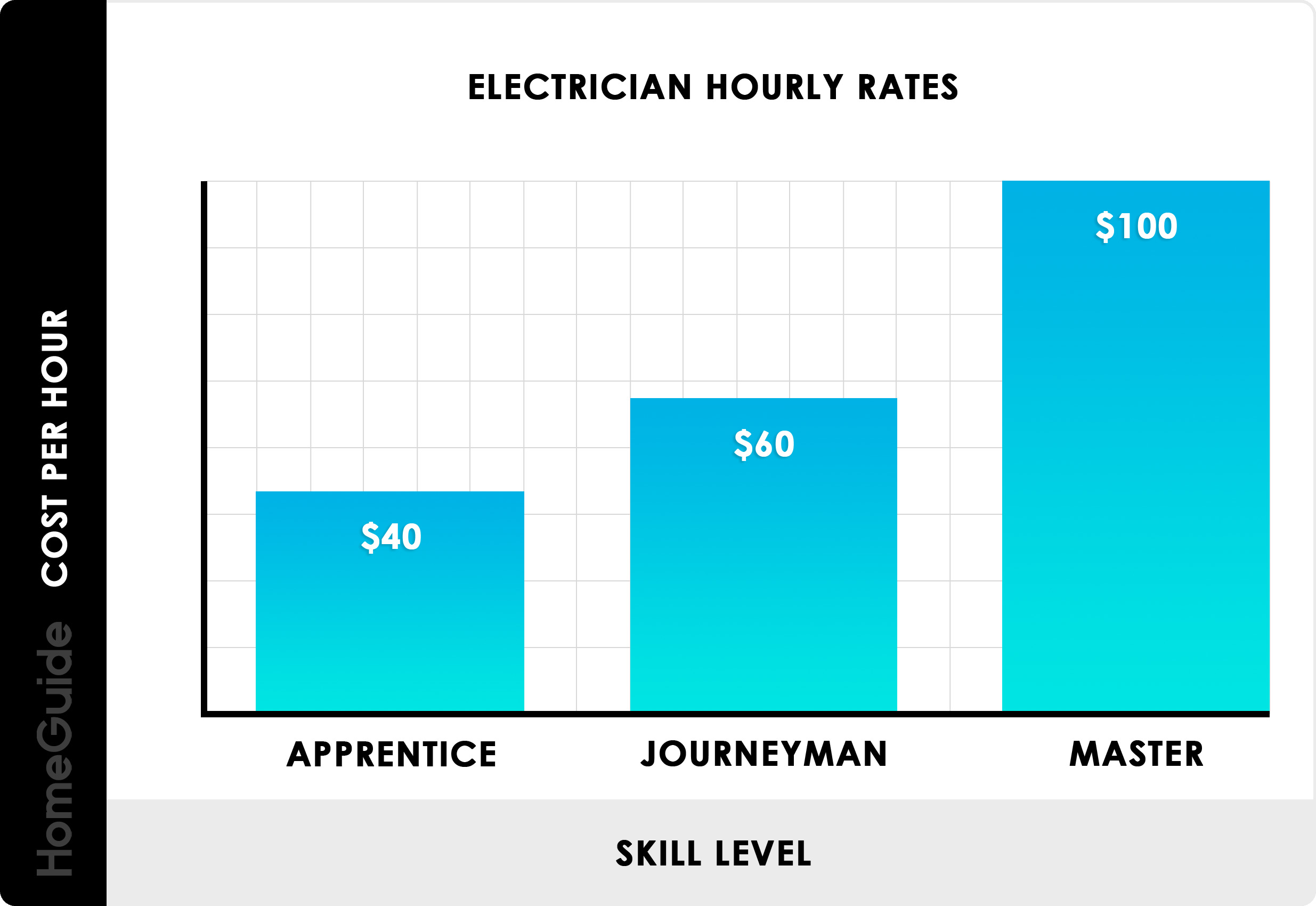 auto electrician hourly rate