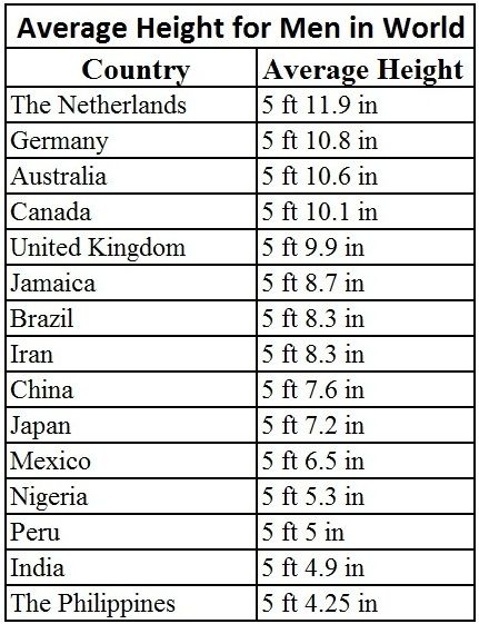 average height of a woman worldwide