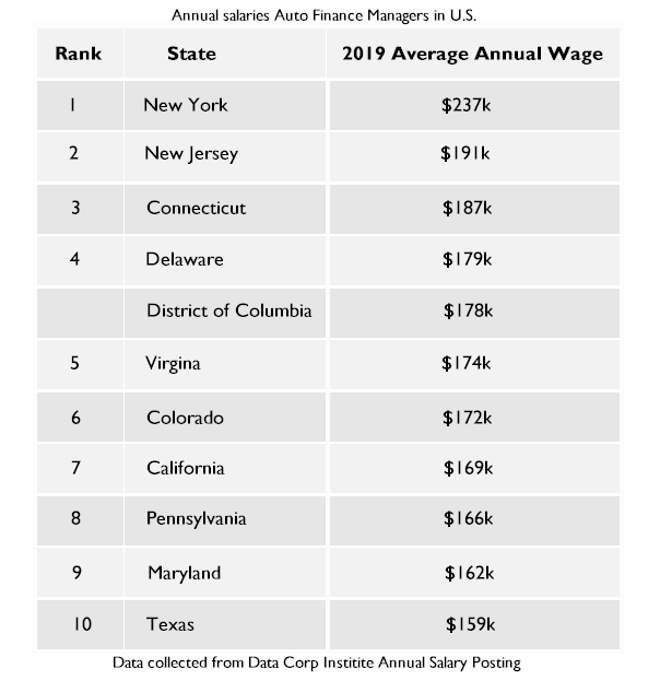 average pay of a car salesman