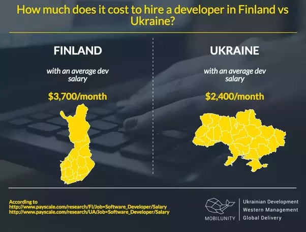 average salary in helsinki