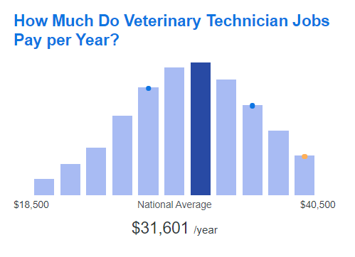 average salary of a vet in canada