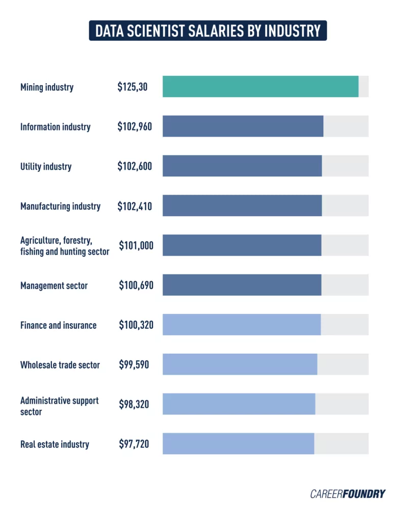 average salary of data scientist in new zealand