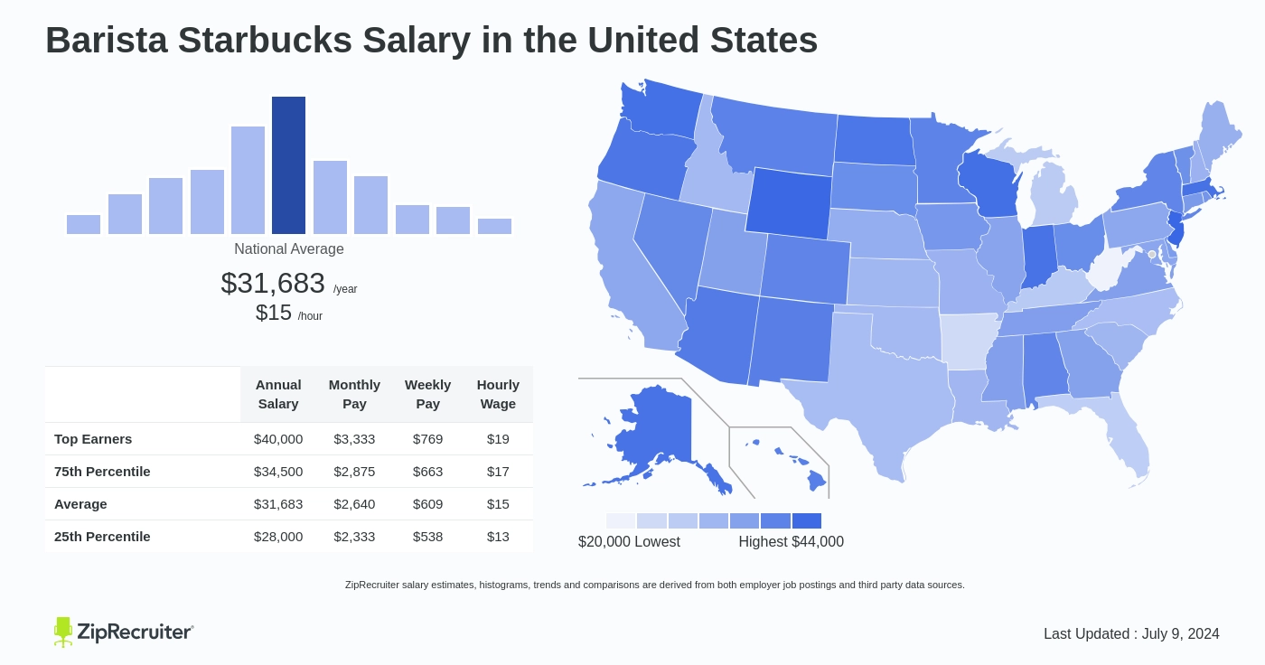 average starbucks salary