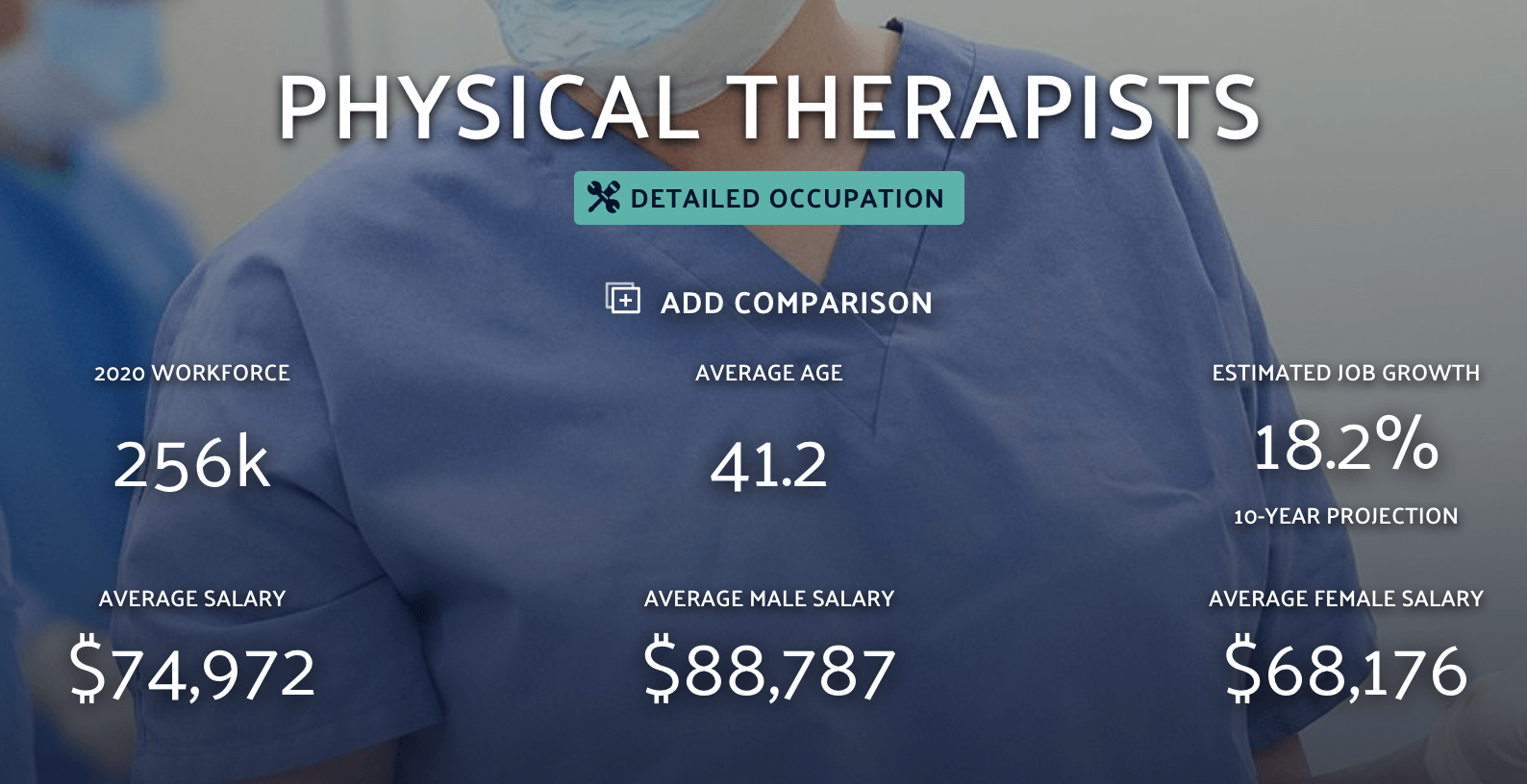 average wage of physiotherapist