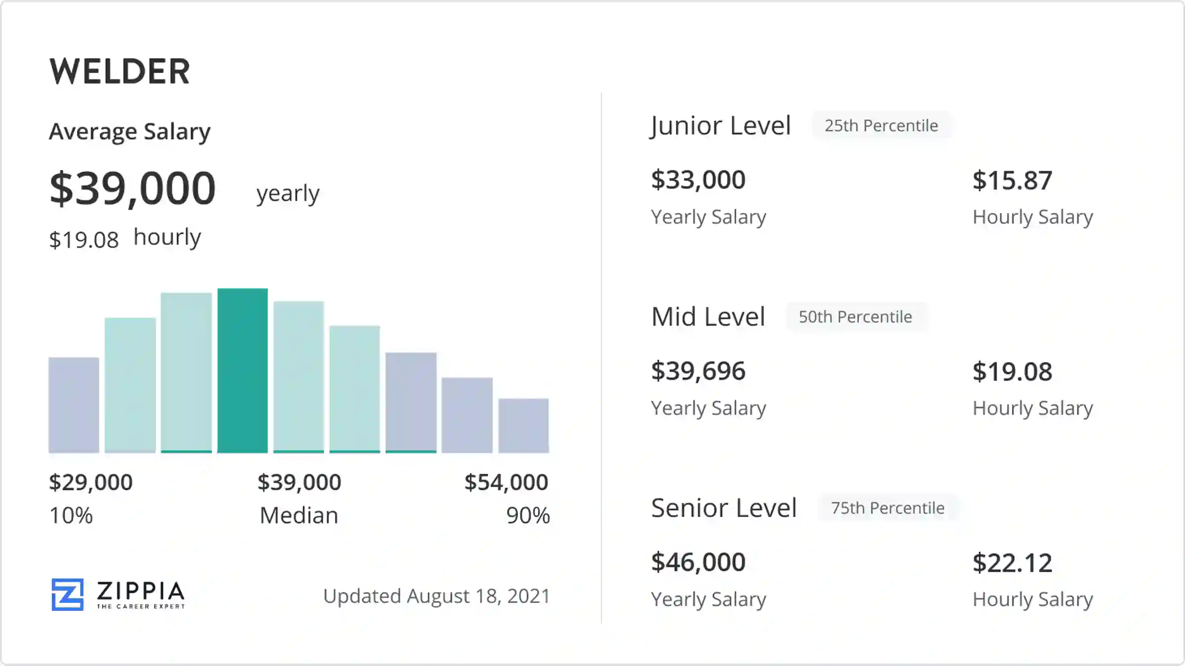 average welder salary