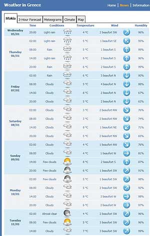 14 day weather forecast crete