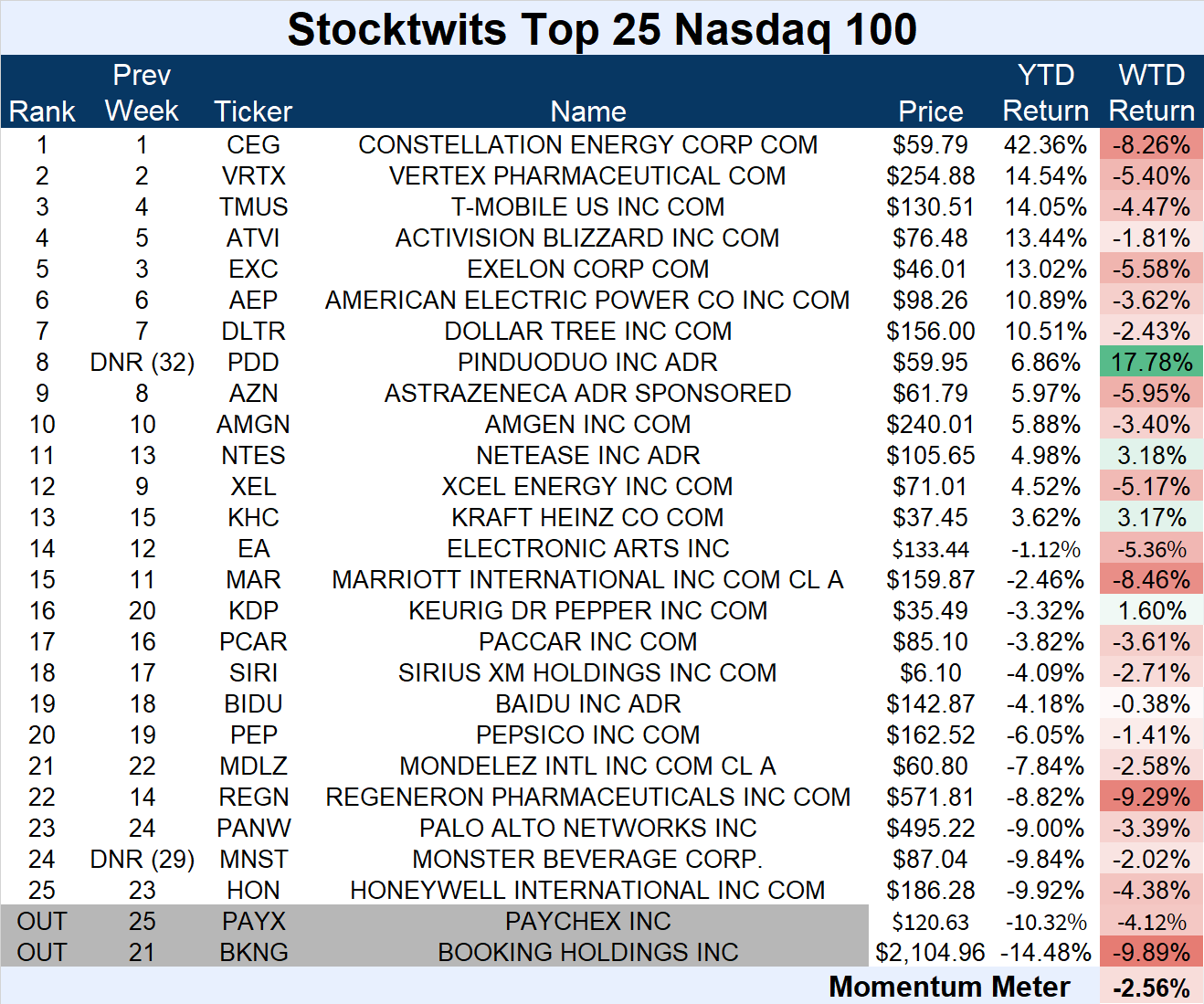 qqq stocktwits