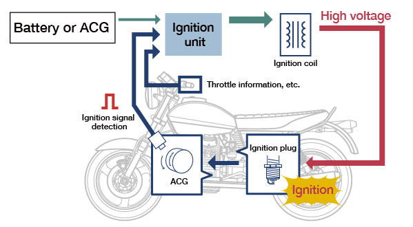 cd unit of bike