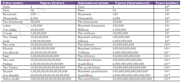 3 million in indian rupees