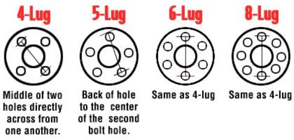 prius lug pattern