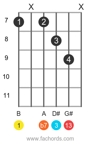 b13 chord