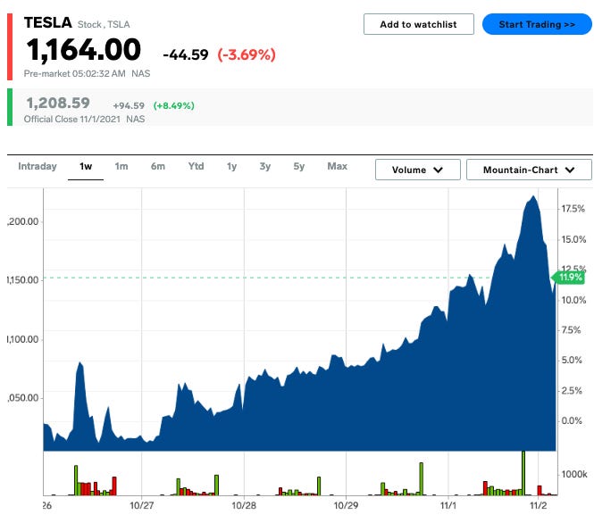 market insider tesla