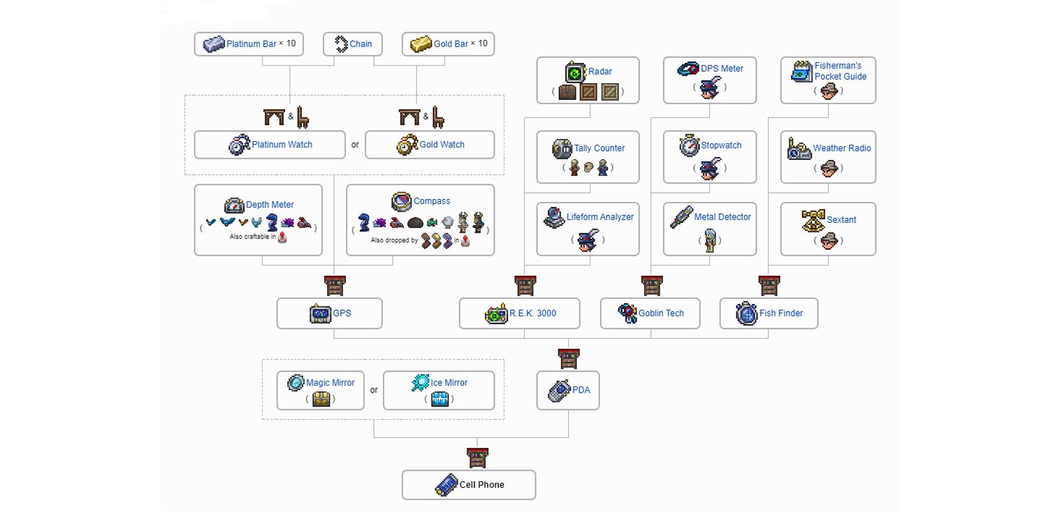 terraria pda