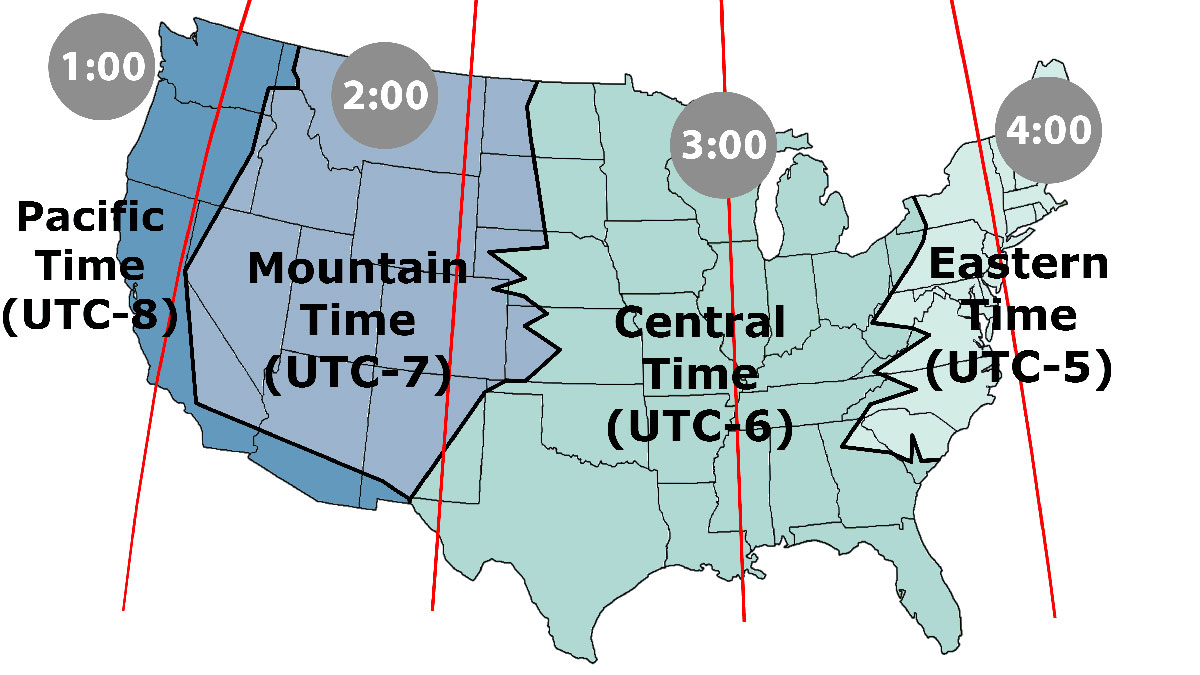 whats the time difference between eastern and pacific