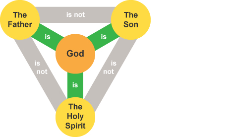 christianity bbc bitesize