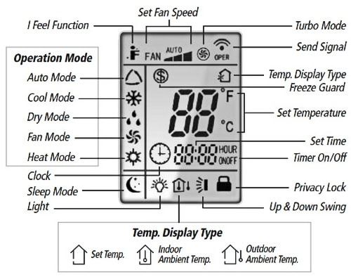 gree air conditioner remote symbols
