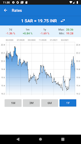 riyal and indian rupee