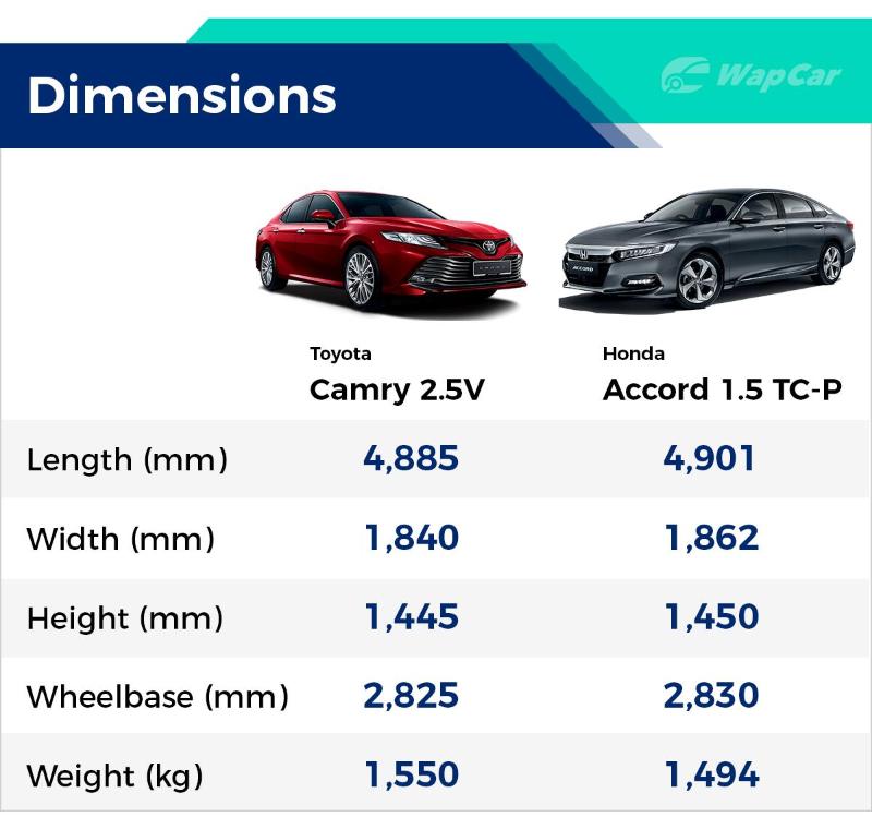 length of toyota camry