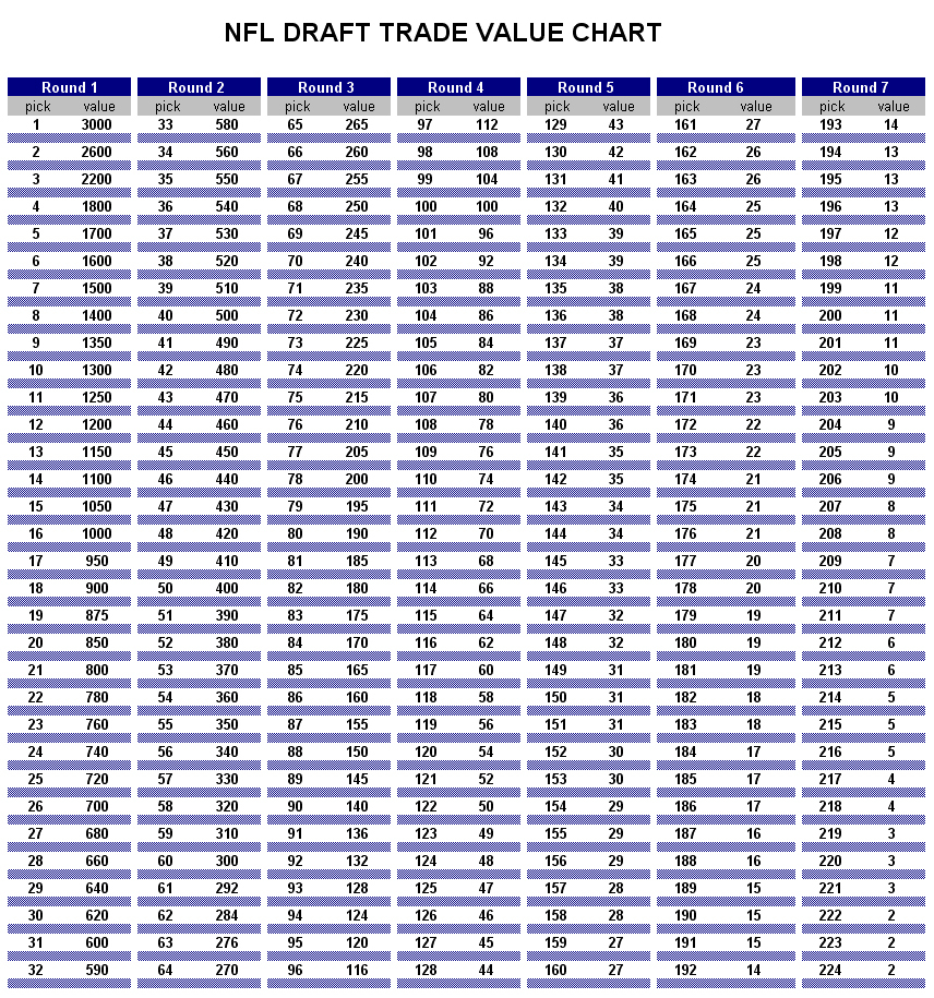 nfl trade value