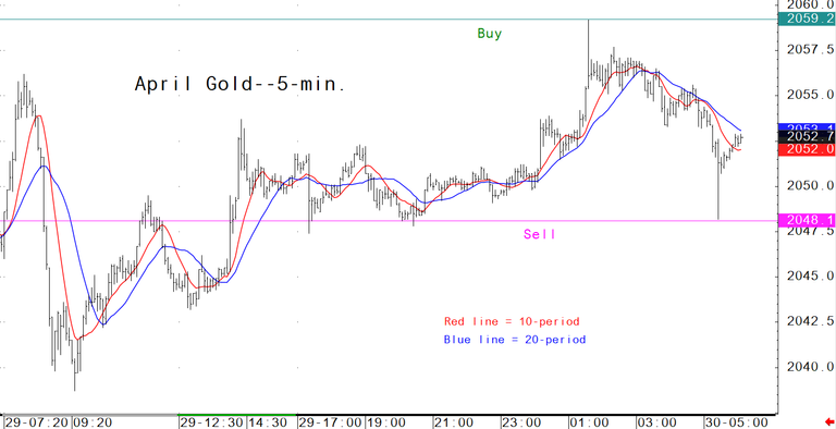 kitco gold charts 24 hours spot