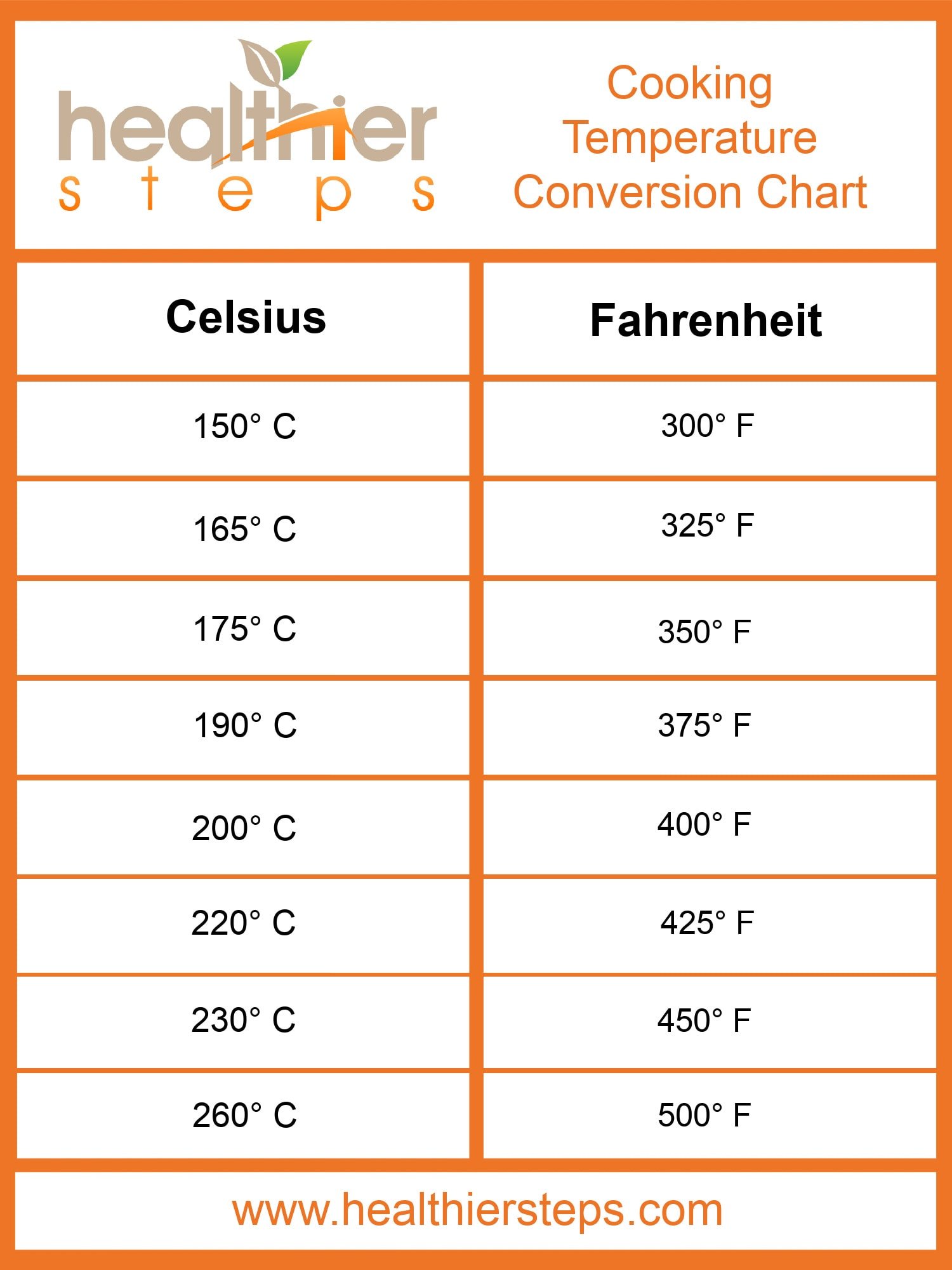 325 f to degrees