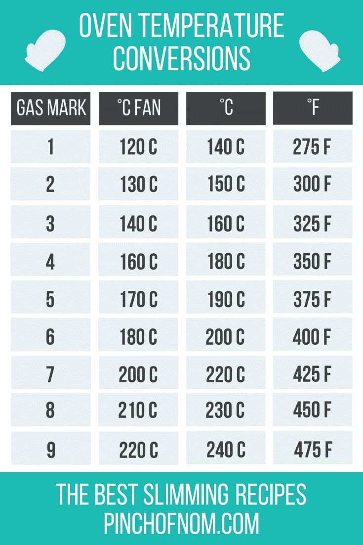 350f in gas mark uk