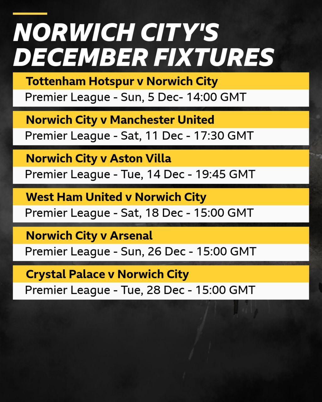 canaries fixtures