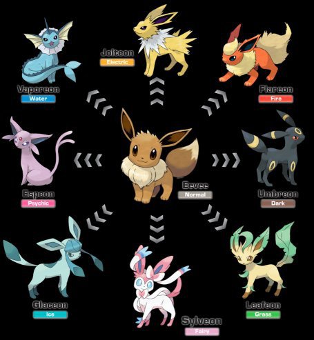 what is best eevee evolution