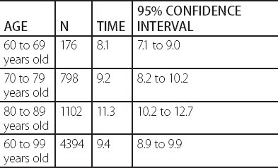 tug normative values