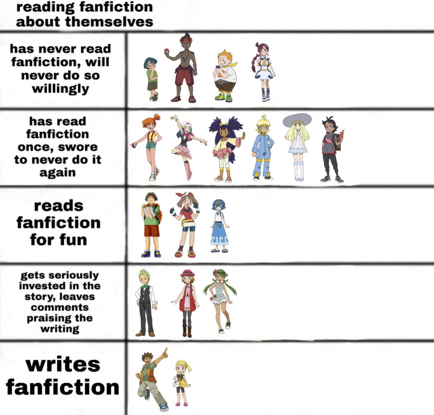 reaction fanfiction