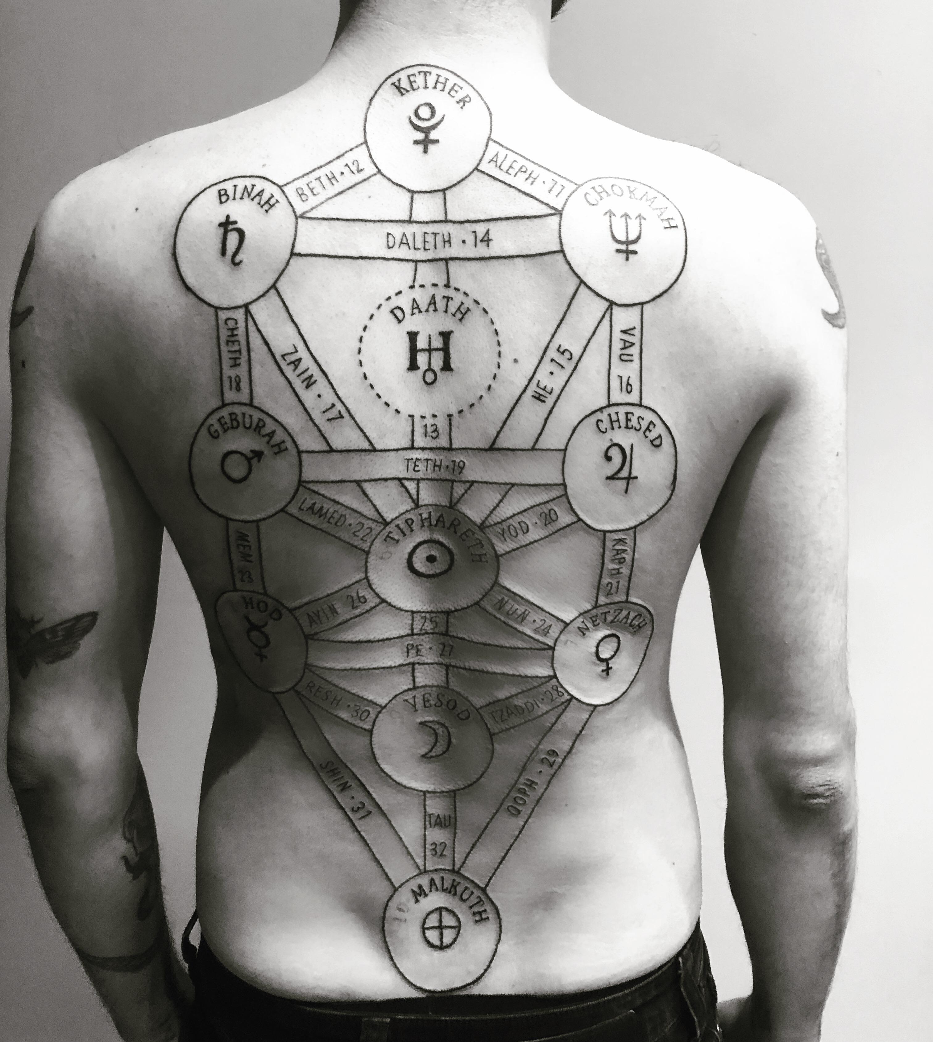 kabbalah tattoo