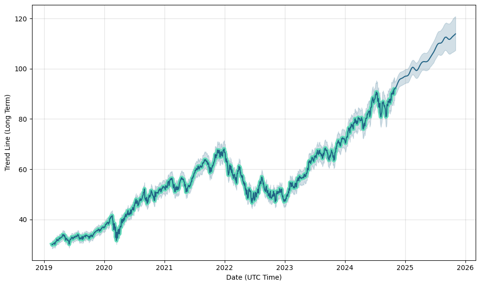 znq stock