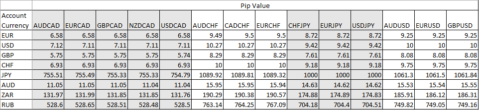 babypips pip calculator