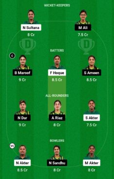 ban w odi scorecard