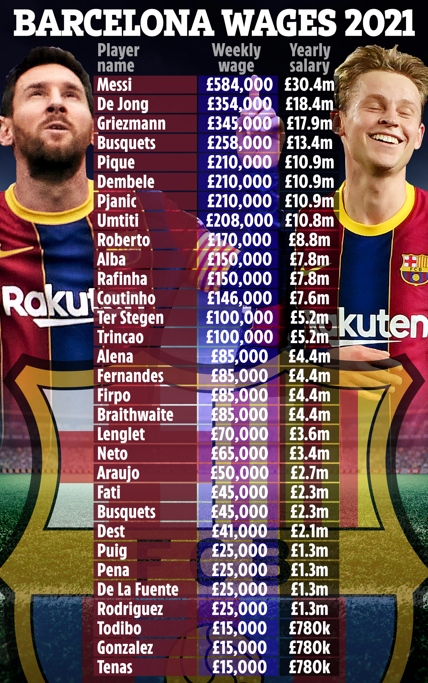 barcelona salary calculator