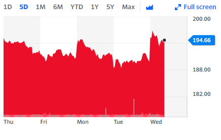 barclays shares yahoo