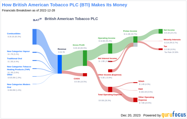 bat ex dividend date