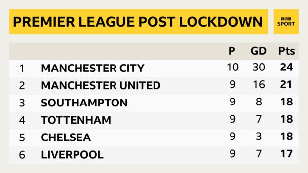 bbc sport fixtures