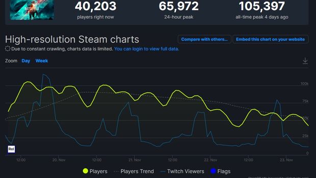 battlefield 2042 player count