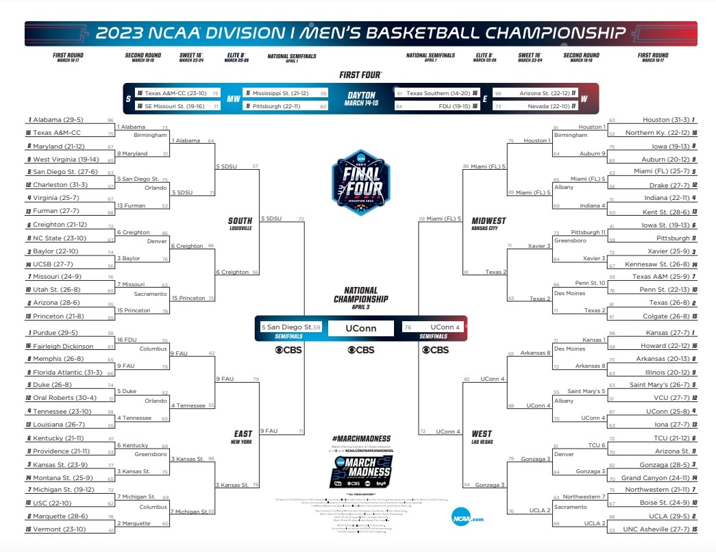 2023 ncaa basketball tournament bracket