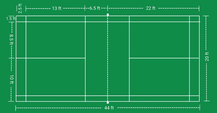 badminton court dimensions feet