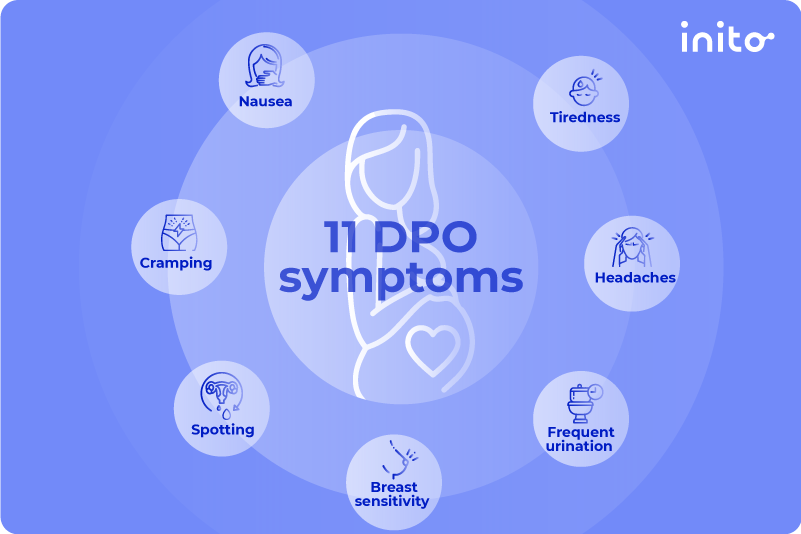 11dpo symptoms leading to bfp