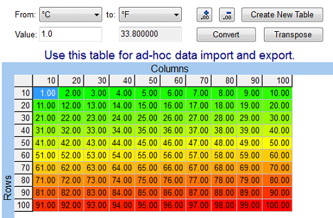 0 5 mpa to psi