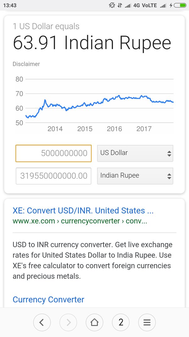 200 million dollars in indian rupees in words