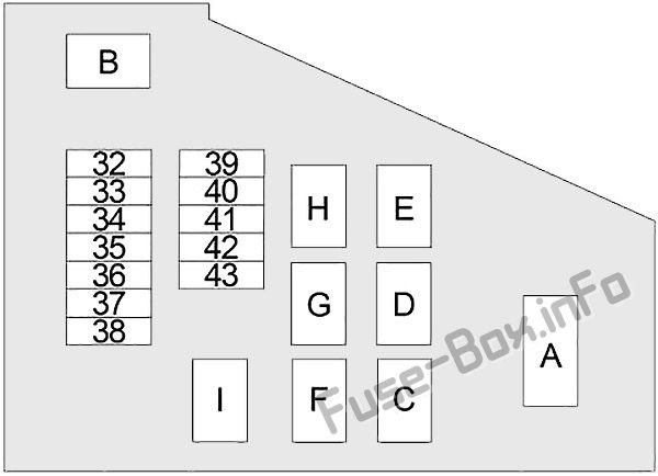 diagrama fusibles sentra 2002